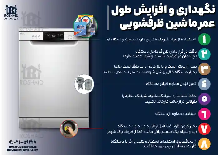 8 نکته مفید نگهداری و افزایش طول عمر ظرفشویی مدیا Midea